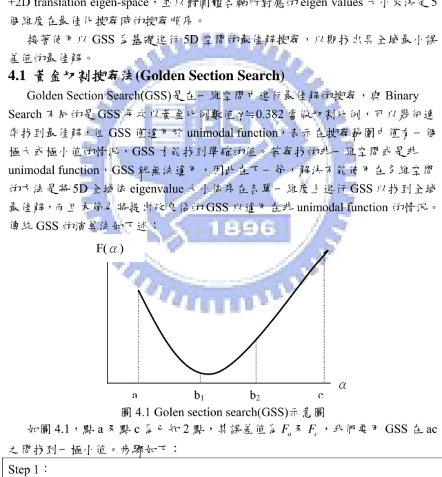 圖 4.1 Golen section search(GSS)示意圖 