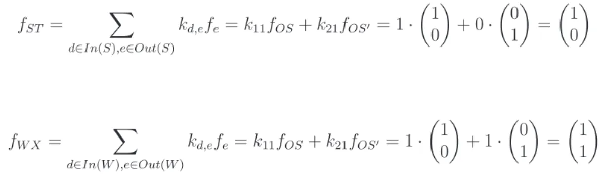 Fig 2.7 is the special case that the chosen finite field F is 2. However, scalars in every matrix and computations are done in the GF (F ), and it can be generalized in Fig 2.8.
