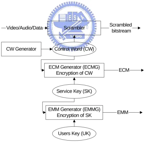 Figure 2-5 The flow of the CA system in a server provider 