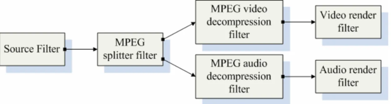Figure 3-1 Filter Graph 