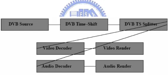 Figure 3-3 The Graph Frame 