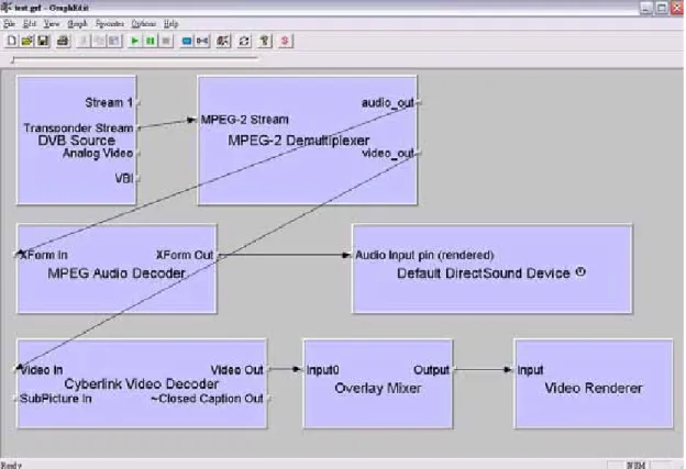 Figure 3-4 The Filter Graph for Transponder Stream 