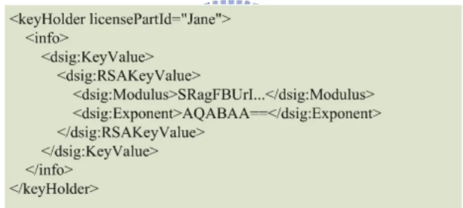 Figure 4-3 Jane is identified as the holder of a particular key  4.2.4 Right 