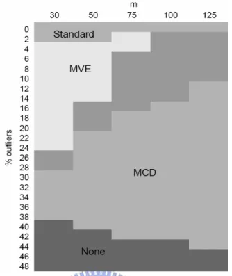 Figure 1: A summary of the preferred estimator for p=2. (from Jensen et al. (2007)) 