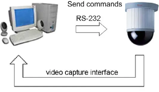 Figure 2-9 : Hardware platform diagram 