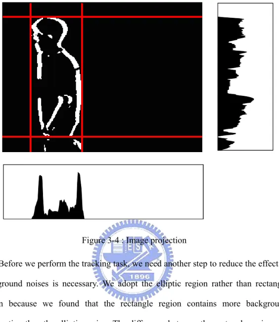 Figure 3-4 : Image projection 