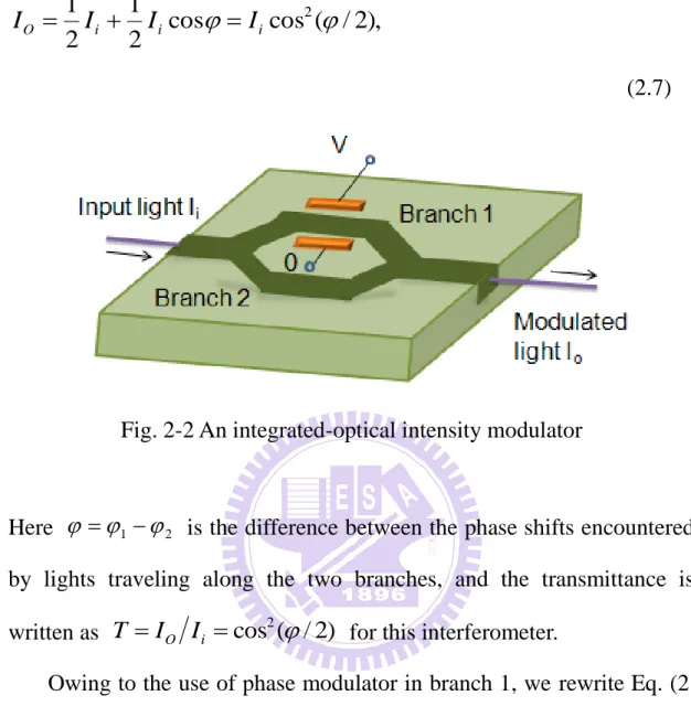 Fig. 2-2 An integrated-optical intensity modulator 