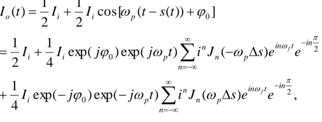 Fig. 2-6 The sinusoidal timing position variation 