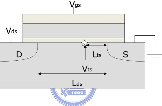 Fig. 2.7 Illustration of the objects meaning in trap position extraction 