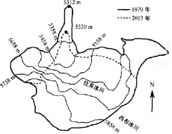 圖  1-3 1970～2003 年拉弄冰川變化圖（資料來源：張堂堂等人, 2004） 