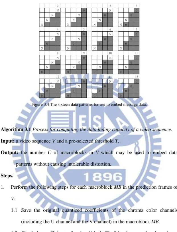 Figure 3.4 The sixteen data patterns for use to embed message data. 