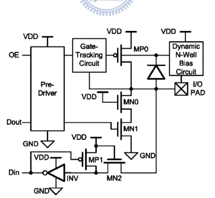 Fig. 2.1 Design concept for traditional mixed-voltage I/O buffer realized with only  thin-oxide devices [4]