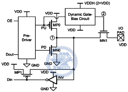 Fig. 2.2 The mixed-voltage I/O buffer with a blocking NMOS and a dynamic  gate-bias circuit