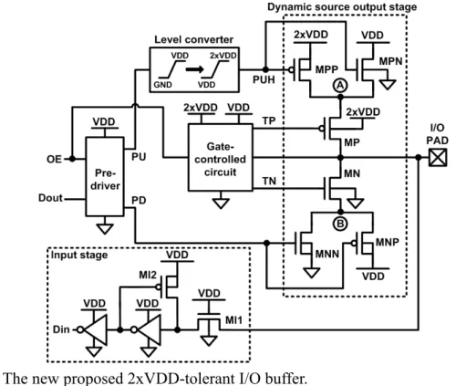 Fig. 3.3 The new proposed 2xVDD-tolerant I/O buffer. 