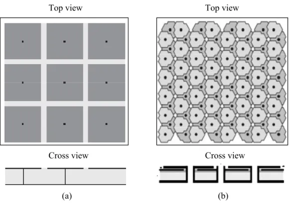 Figure 1.2: Three-dimensional EBG structures: (a) a mushroom-like structure and (b) a multi-layer  metallic patch array