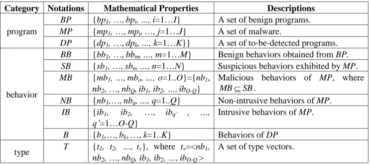 Table 2. Notations used in the proposed scheme 