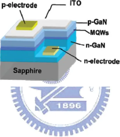 Figure 1.2 The schematic of typical p-side up GaN-based LED 