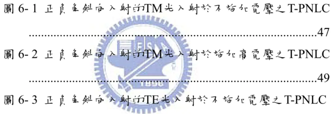 圖 5 圖 5 第 6 章  6- 1  正負角斜向入射的TM光入射於不施加電壓之T-PNLC .......47  圖 6 .......49  圖 6 圖  6-圖  6-圖 6圖 5- 20  雙層構造液晶相位調制器結構 .................................41 圖5- 21 非偏振光在各入射角的相位移-電壓圖(雙層型相位調制器) .......................................................................