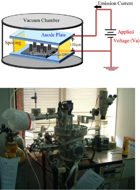 Fig. 2-6 High vacuum measurement system. 