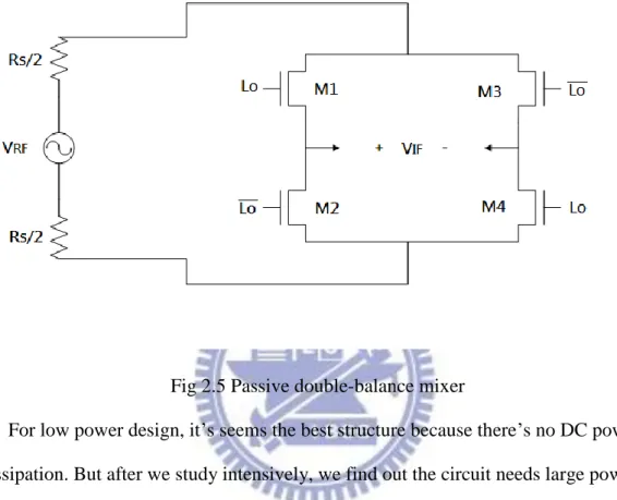 Fig 2.5 Passive double-balance mixer 