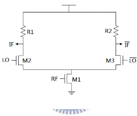 Fig 2.6 Single-balance mixer 