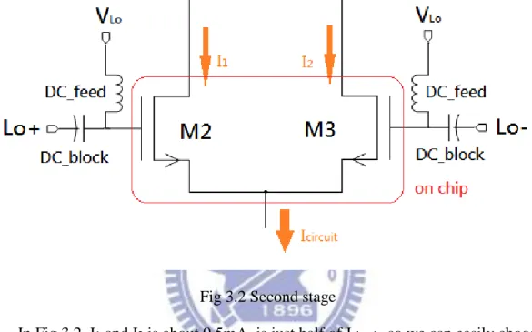 Fig 3.2 Second stage 