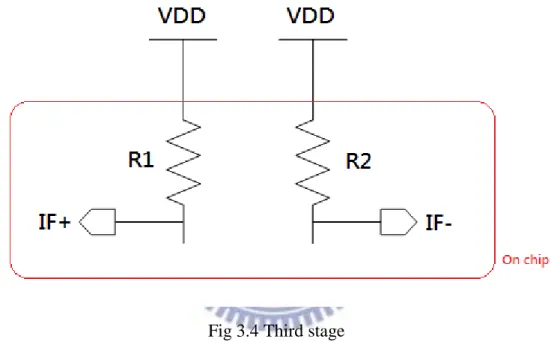 Fig 3.4 Third stage 