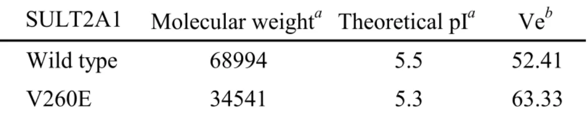TABLE II 