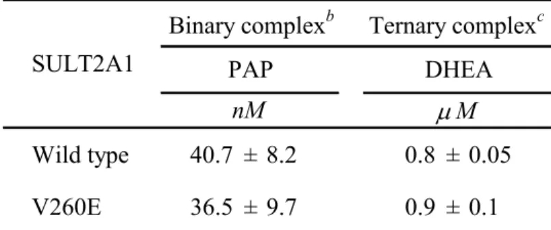 TABLE IV 
