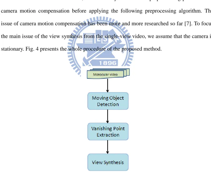 Figure 4- Block diagram of the proposed method. 