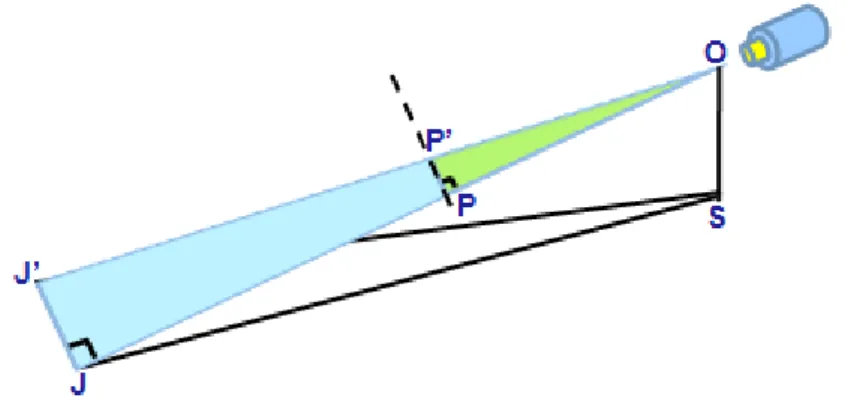 Figure 14- Another viewpoint from Fig. 13-A for illustration. 