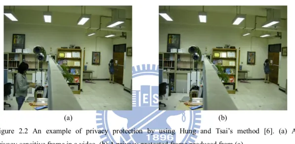 Figure 2.2  An  example of privacy protection by  using Hung and Tsai’s  method [6].  (a)  A  privacy-sensitive frame in a video