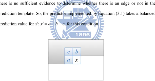 Figure 3.3 The prediction template used in the JPEG-LS standard. 