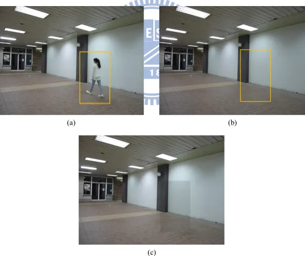 Figure 4.1 An  example  of  results of protecting private motion activities.  (a) The privacy-sensitive  image  part  enclosed by a rectangle