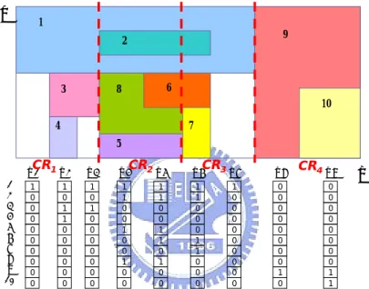 Figure 3: The bitmap in dimension X of a 2-dimensional rule table with 10 rules. 