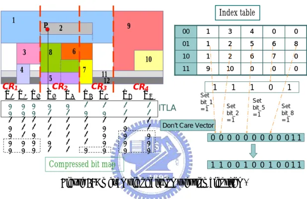 Figure 6: An example of bit compression algorithm. 