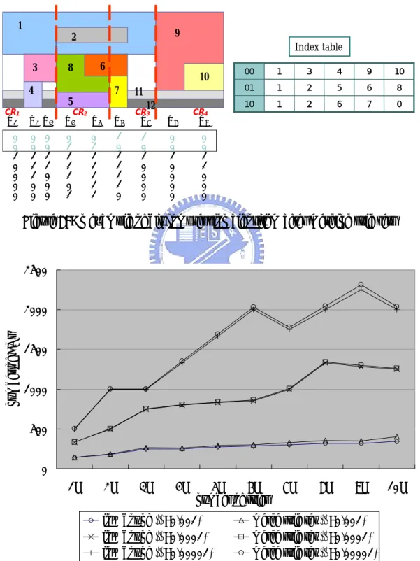 Figure 8: An example of bit compression algorithm after merging rule sets 