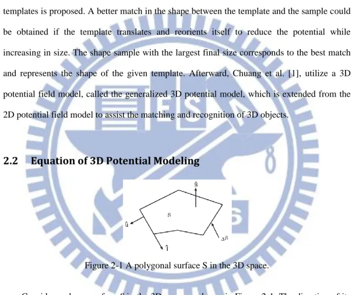 Figure 2-1 A polygonal surface S in the 3D space. 