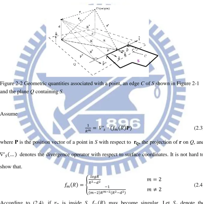 Figure 2-2 Geometric quantities associated with a point, an edge C of S shown in Figure 2-1  and the plane Q containing S