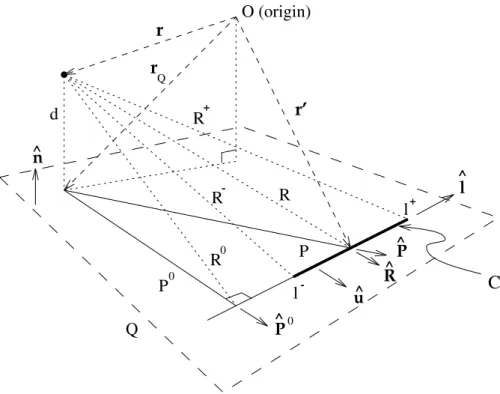 Figure 2.3: Geometric quantities associated with a point, an edge C i (subscript i is omitted) of S shown in Figure 2.2 and the plane Q containing S.