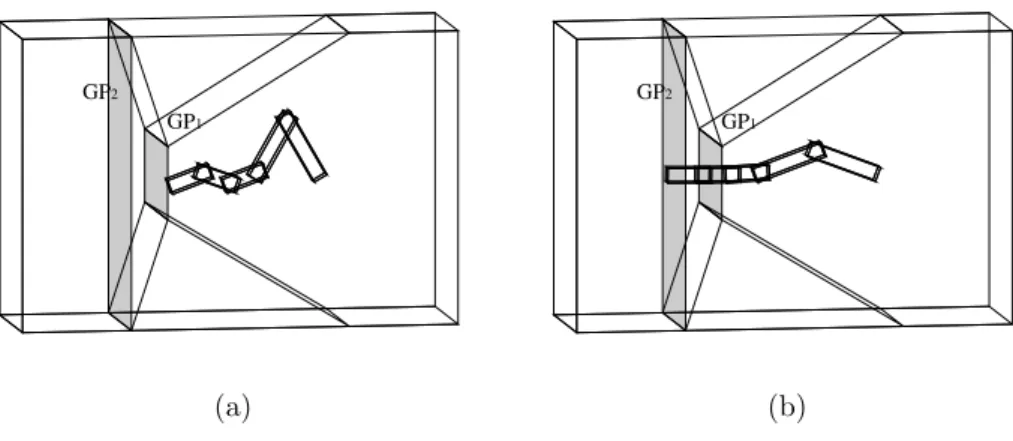 Figure 4.1: A manipulator is moved toward the goal (not shown) by sequentially traversing a sequence of GPs.