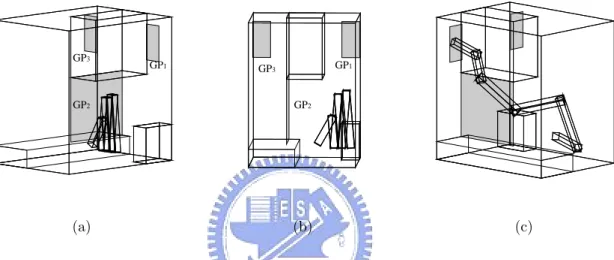 Figure 4.11: A path planning example for a 6-link manipulator in a 3-GP blocked workspace