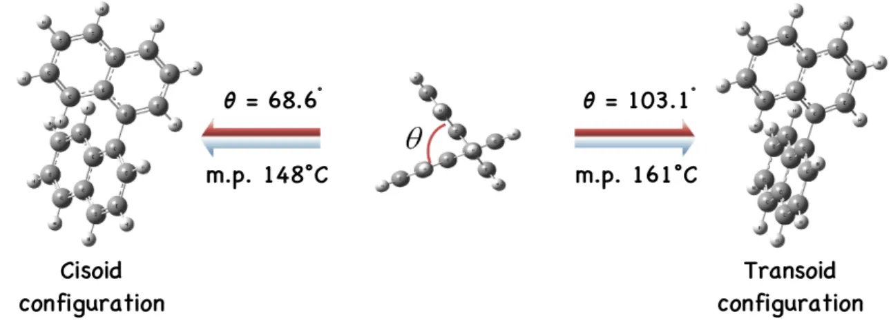 Figure III-2. Schematic diagram of the two crystal forms of 1,1 ′ -binaphthyl. 	  