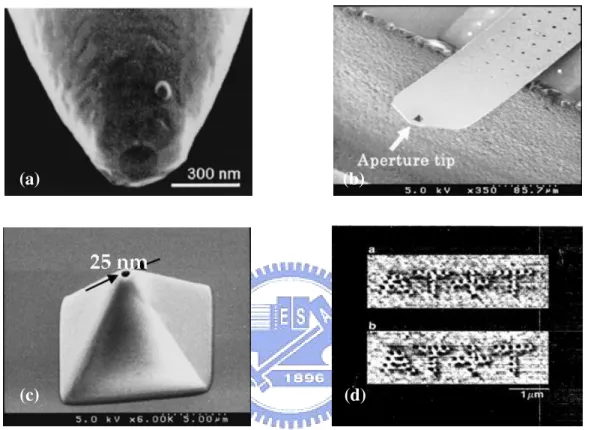 Fig. 1.1-2 (a), (b) and (c) are fabrication of sub-wavelength aperture, (d) is the spot overcome  diffraction limit at near-field observation