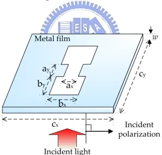 Fig. 2.4-3 Parameters of an I-shaped aperture 