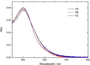 圖 3. 2  以 0.1M NaOH (aq) 脫附不同次奈米管製程的 ATO 的吸收光譜圖。 