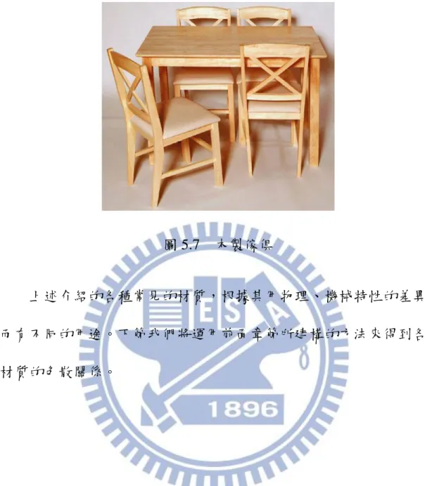 圖 5.7  木製傢俱 