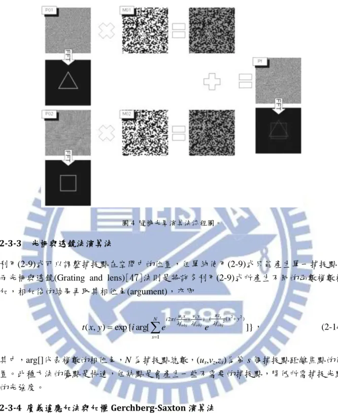 圖 4  隨機光罩演算法流程圖。 