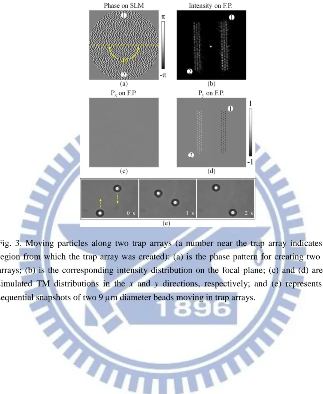 Fig.  3.  Moving  particles  along  two  trap  arrays  (a  number  near  the  trap  array  indicates  the  region  from  which the trap array was created):  (a) is  the phase pattern for creating two  trap  arrays;  (b)  is  the  corresponding  intensity  