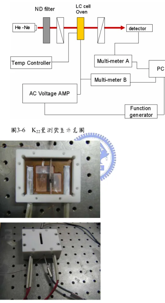 圖 3-6  K 22 量測裝置示意圖